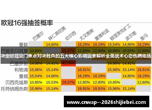 决定欧冠豪门焦点对决胜负的五大核心影响因素解析全面战术心态伤病临场 决定欧冠豪门焦点对决胜负的五大核心影响因素解析全面战术心态伤病临场