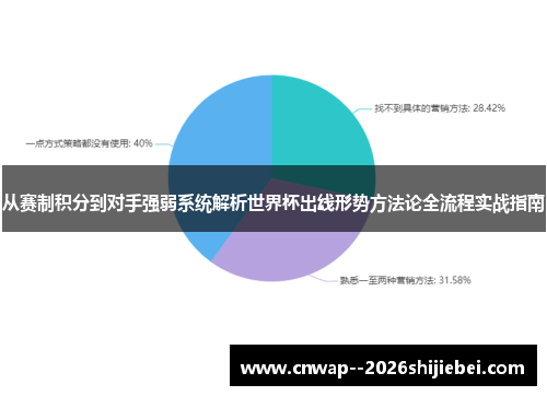 从赛制积分到对手强弱系统解析世界杯出线形势方法论全流程实战指南