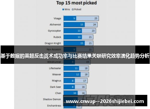 基于数据的英超反击战术成功率与比赛结果关联研究效率演化趋势分析 基于数据的英超反击战术成功率与比赛结果关联研究效率演化趋势分析