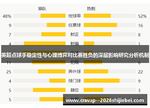 英超点球手稳定性与心理博弈对比赛胜负的深层影响研究分析机制 英超点球手稳定性与心理博弈对比赛胜负的深层影响研究分析机制