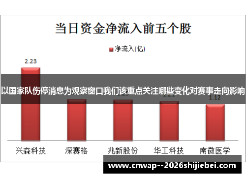 以国家队伤停消息为观察窗口我们该重点关注哪些变化对赛事走向影响 以国家队伤停消息为观察窗口我们该重点关注哪些变化对赛事走向影响